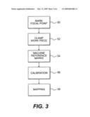 Laser machining calibration method diagram and image