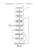 METHOD FOR USE IN ASSOCIATION WITH IDENTIFICATION TOKEN AND APPARATUS INCLUDING IDENTIFICATION TOKEN diagram and image