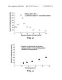 Composite powder with a high efficiency of releasing anions, and its attached substance and manufacturing method diagram and image