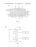 Light emitting diode device and manufacturing method therof diagram and image