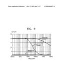 SEMICONDUCTOR MEMORY DEVICE HAVING CAPACITOR FOR PERIPHERAL CIRCUIT diagram and image