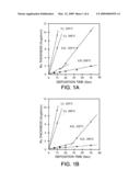 METHOD FOR INTEGRATING SELECTIVE RUTHENIUM DEPOSITION INTO MANUFACTURING OF A SEMICONDUCTIOR DEVICE diagram and image