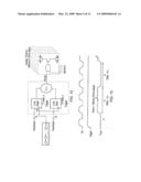 On-chip power supply voltage regulation diagram and image