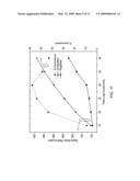 On-chip power supply voltage regulation diagram and image