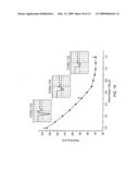 On-chip power supply voltage regulation diagram and image