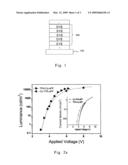 Electroluminescent materials grafted with charge transport moieties having graded ionization potential or electrophilic property and their application in light-emitting diodes diagram and image