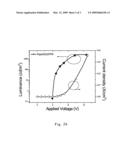 Electroluminescent materials grafted with charge transport moieties having graded ionization potential or electrophilic property and their application in light-emitting diodes diagram and image