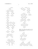 Electroluminescent materials grafted with charge transport moieties having graded ionization potential or electrophilic property and their application in light-emitting diodes diagram and image