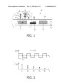 SENSOR DEVICE WITH ALTERNATING EXCITATION FIELDS diagram and image