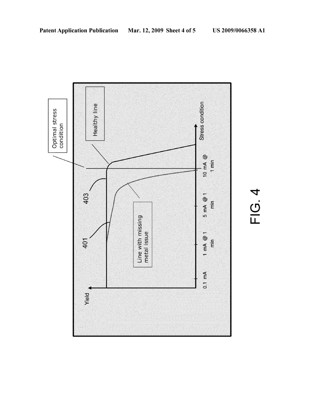 METHODS AND APPARATUS FOR DETECTING DEFECTS IN INTERCONNECT STRUCTURES - diagram, schematic, and image 05