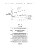 Programmable Interpolative Voltage Controlled Oscillator with Adjustable Range diagram and image