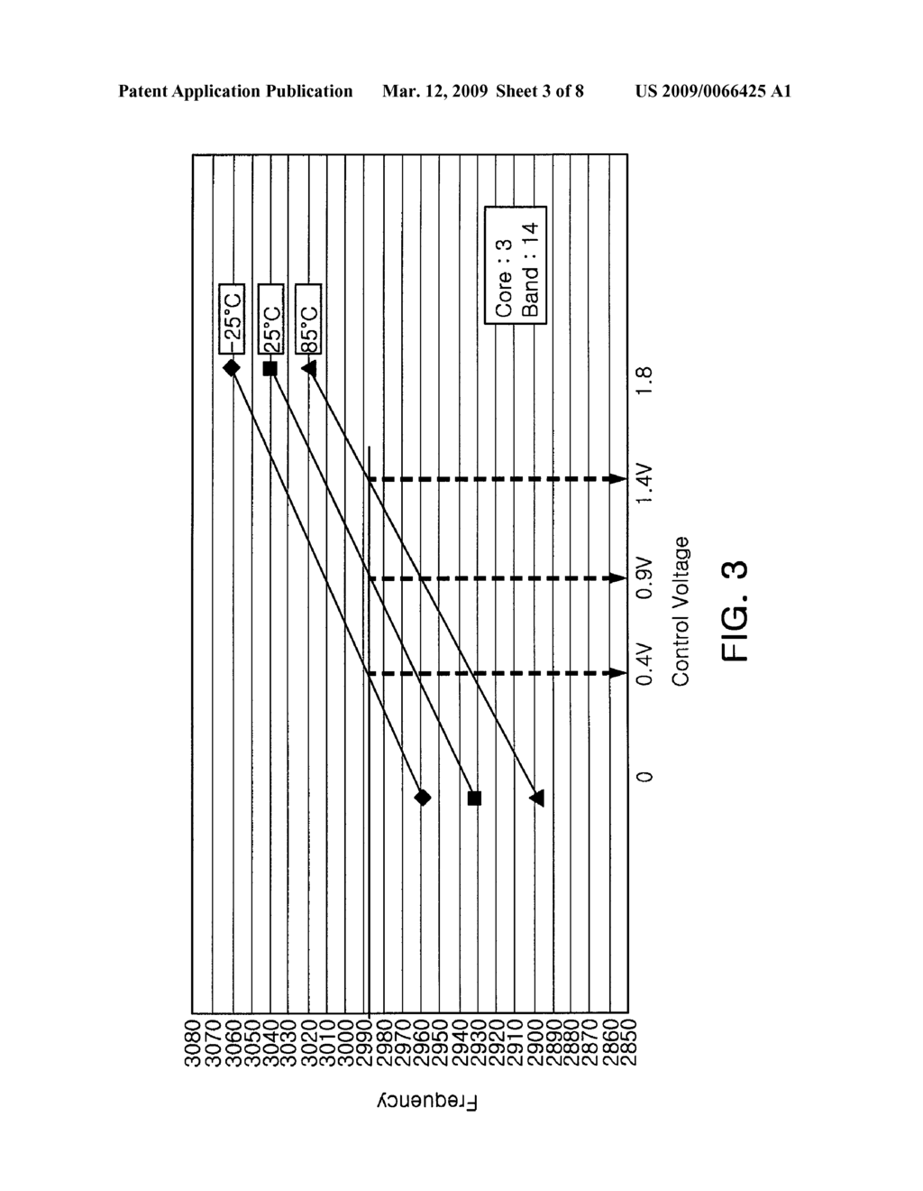 FREQUENCY SYNTHESIZER HAVING MULTI-BAND VOLTAGE CONTROLLED OSCILLATOR - diagram, schematic, and image 04