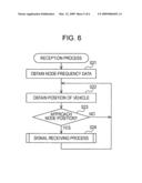 In-vehicle communication apparatuses, methods, and programs diagram and image