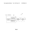 Dual Mode RFID Tag Utilizing Dual Antennas diagram and image