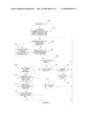 Security System for Protecting Construction Site Assets diagram and image