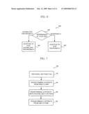 METHOD AND SYSTEM FOR TRANSFORMING ADAPTIVELY VISUAL CONTENTS ACCORDING TO TERMINAL USER S COLOR VISION CHARACTERISTICS diagram and image