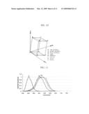 METHOD AND SYSTEM FOR TRANSFORMING ADAPTIVELY VISUAL CONTENTS ACCORDING TO TERMINAL USER S COLOR VISION CHARACTERISTICS diagram and image