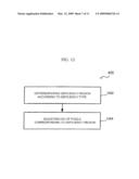 METHOD AND SYSTEM FOR TRANSFORMING ADAPTIVELY VISUAL CONTENTS ACCORDING TO TERMINAL USER S COLOR VISION CHARACTERISTICS diagram and image