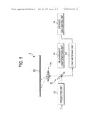 MEASUREMENT SYSTEM diagram and image