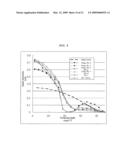 OPTICAL SHEET AND METHOD FOR MANUFACTURING THE SAME diagram and image