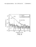 Compact Terahertz Spectrometer Using Optical Beam Recycling and Heterodyne Detection diagram and image