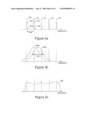 Method and Apparatus for Sensing a Target Substance by Analysing Time Series of Said Target Substance diagram and image