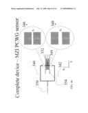 DISPLACEMENT SENSOR BASED ON PHOTONIC CRYSTAL WAVEGUIDES diagram and image