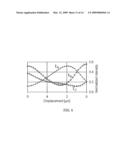 DISPLACEMENT SENSOR BASED ON PHOTONIC CRYSTAL WAVEGUIDES diagram and image