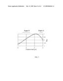 DISPLACEMENT SENSOR BASED ON PHOTONIC CRYSTAL WAVEGUIDES diagram and image