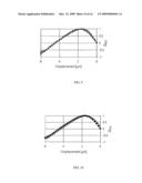 DISPLACEMENT SENSOR BASED ON PHOTONIC CRYSTAL WAVEGUIDES diagram and image