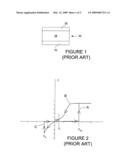 Method of forming controllably conductive oxide diagram and image