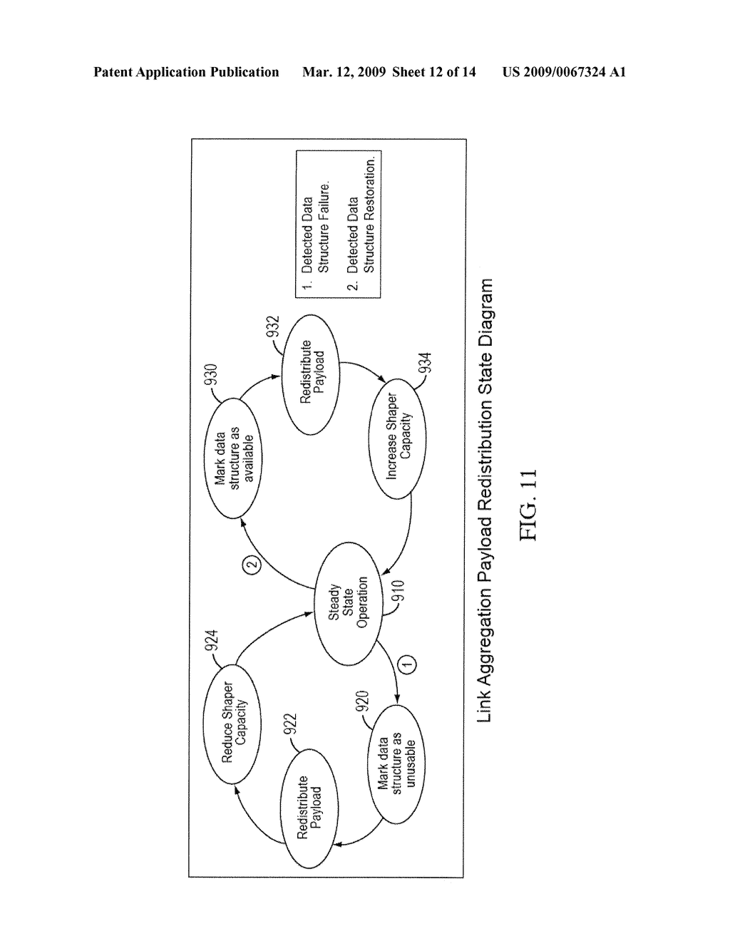 Resilient Data Communications with Physical Layer Link Aggregation, Extended Failure Detection and Load Balancing - diagram, schematic, and image 13