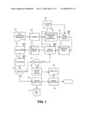 Method for the synthesis of optimal asynchronous on-chip communication networks from system-level constraints diagram and image