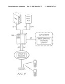 Method and apparatus for supporting SIP/IMS-based femtocells diagram and image