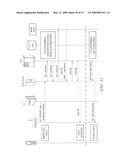 Method and apparatus for supporting SIP/IMS-based femtocells diagram and image