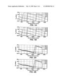 Method for Compensating Electromagnetic Data diagram and image