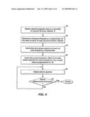 Method for Compensating Electromagnetic Data diagram and image