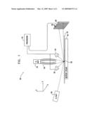 X-ray measurement of properties of nano-particles diagram and image