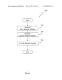 Random number generator diagram and image