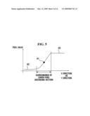 Image restoration apparatus and method diagram and image