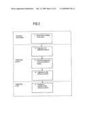 Calibration Method and Calibration System for Projection Apparatus diagram and image