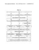 Calibration Method and Calibration System for Projection Apparatus diagram and image