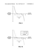 Teeter-restraint device for wind turbines diagram and image