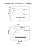 HIGH STRENGTH AND HIGH DUCTILITY MAGNESIUM ALLOY AND ITS PREPARATION METHOD diagram and image