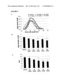 ORALLY EFFECTIVE CANNABINOID ANALOGS diagram and image