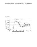 ORALLY EFFECTIVE CANNABINOID ANALOGS diagram and image