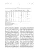 Protein markers for the detection of thyroid cancer metastasis diagram and image