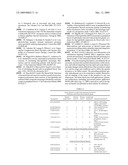 Protein markers for the detection of thyroid cancer metastasis diagram and image