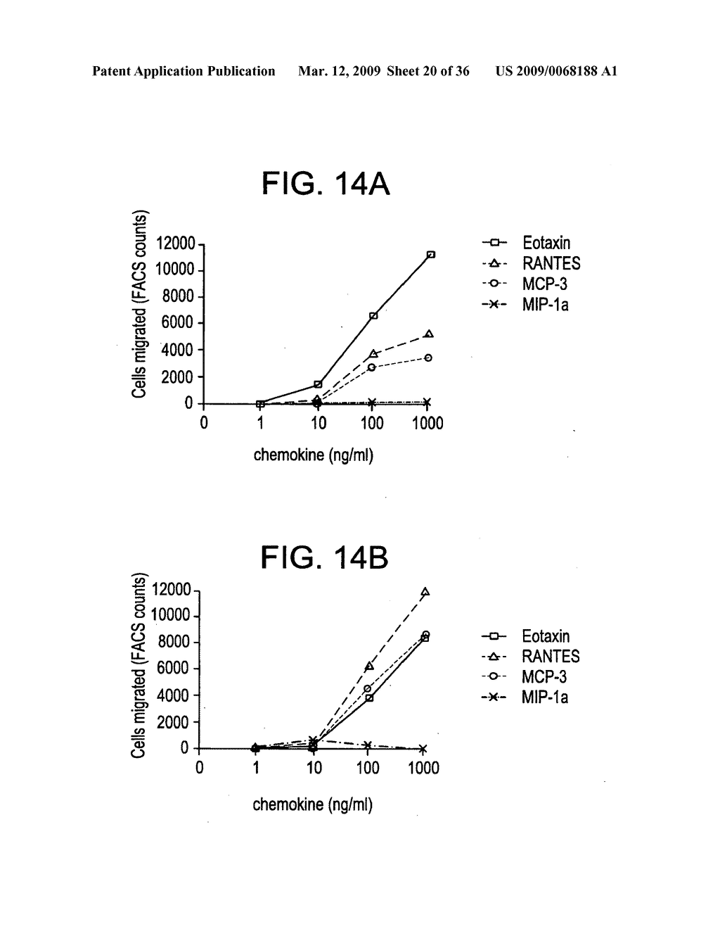 C-C chemokine receptor 3 proteins - diagram, schematic, and image 21