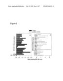 Human Monoclonal Antibody Specific for Lipopolysaccharides (LPS) of the Pseudomonas Aeruginosa IATS 011 Serotype diagram and image